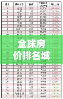 全球房价排名城市榜单揭晓！最新房价排名表一网打尽
