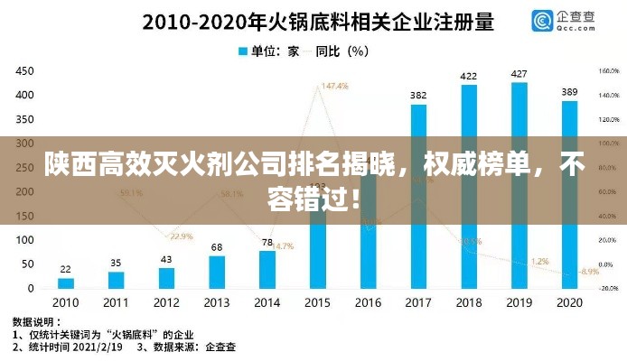 陕西高效灭火剂公司排名揭晓，权威榜单，不容错过！