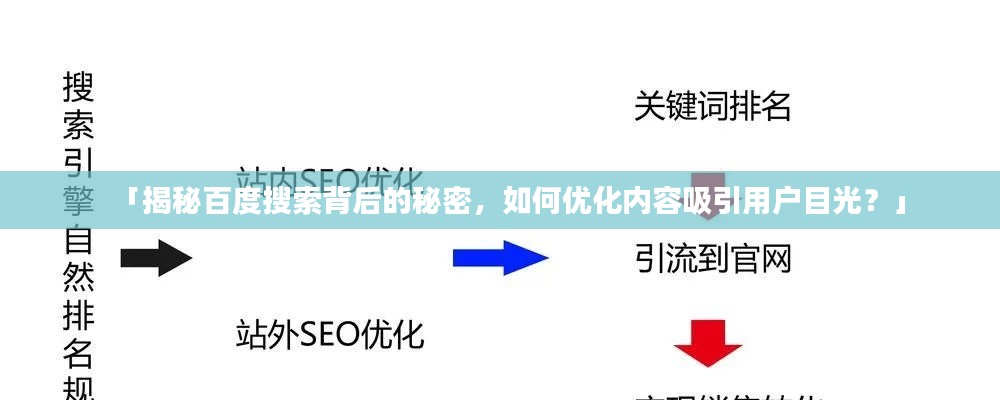 「揭秘百度搜索背后的秘密，如何优化内容吸引用户目光？」