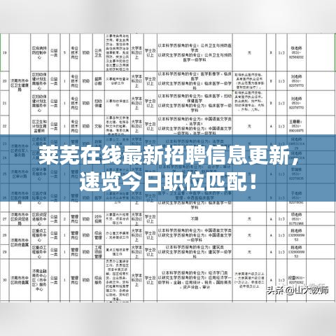 莱芜在线最新招聘信息更新，速览今日职位匹配！