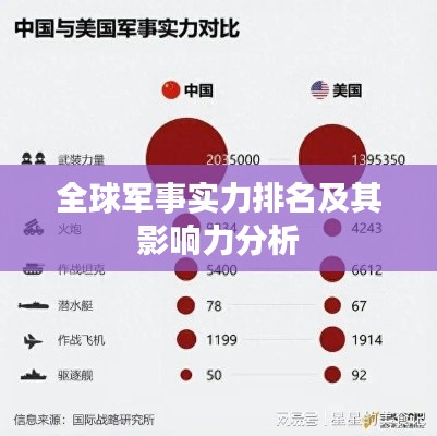 全球军事实力排名及其影响力分析