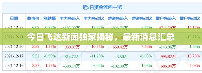 今日飞达新闻独家揭秘，最新消息汇总