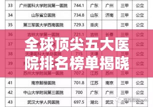 全球顶尖五大医院排名榜单揭晓！
