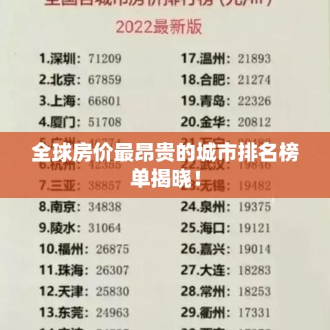 全球房价最昂贵的城市排名榜单揭晓！