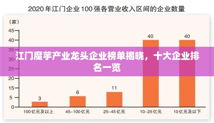 江门魔芋产业龙头企业榜单揭晓，十大企业排名一览