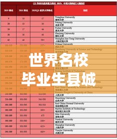 世界名校毕业生县城就业榜单揭晓！名校学子择业新趋势