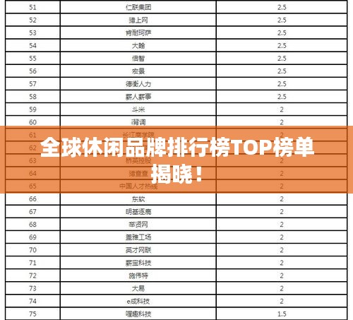 全球休闲品牌排行榜TOP榜单揭晓！