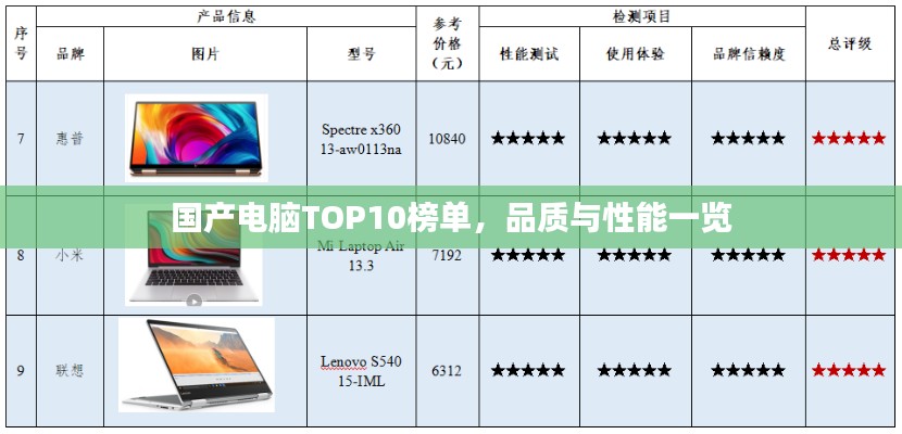 国产电脑TOP10榜单，品质与性能一览