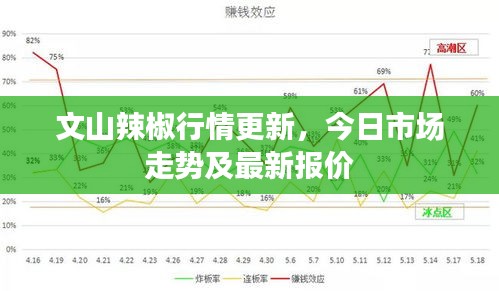 文山辣椒行情更新，今日市场走势及最新报价