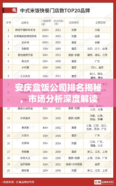 安庆盒饭公司排名揭秘，市场分析深度解读