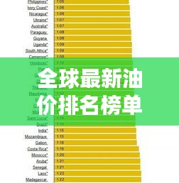 全球最新油价排名榜单今日揭晓