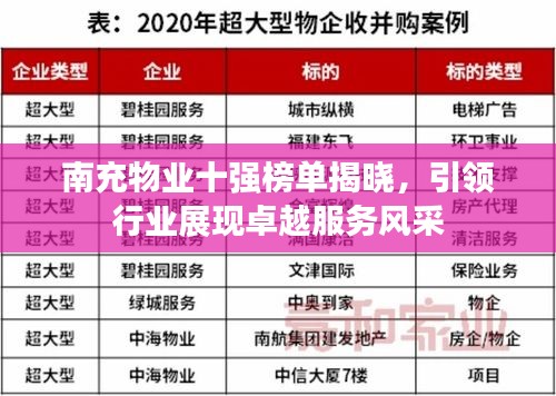 南充物业十强榜单揭晓，引领行业展现卓越服务风采