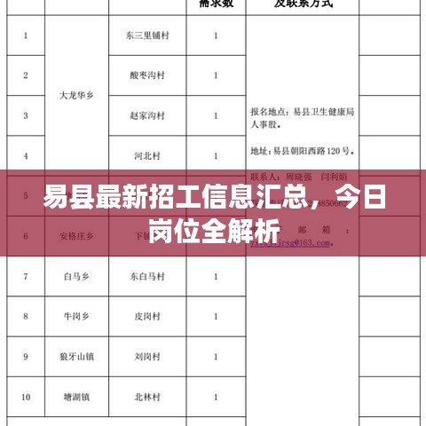 易县最新招工信息汇总，今日岗位全解析