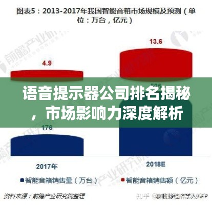 语音提示器公司排名揭秘，市场影响力深度解析