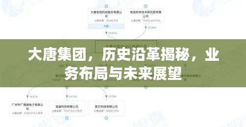 大唐集团，历史沿革揭秘，业务布局与未来展望
