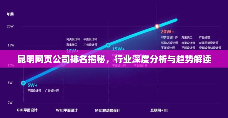 昆明网页公司排名揭秘，行业深度分析与趋势解读