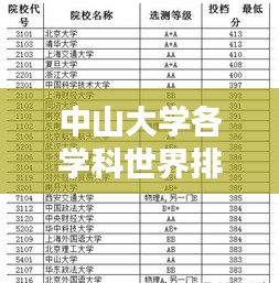 中山大学各学科世界排名与学术影响力解析