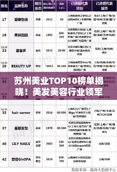 苏州美业TOP10榜单揭晓！美发美容行业领军品牌大揭秘！
