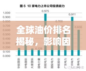 全球油价排名揭秘，影响因素大盘点！