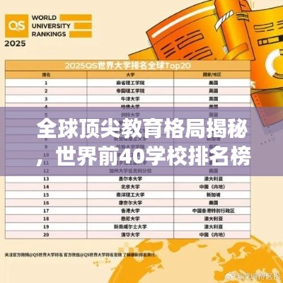 全球顶尖教育格局揭秘，世界前40学校排名榜单重磅出炉！