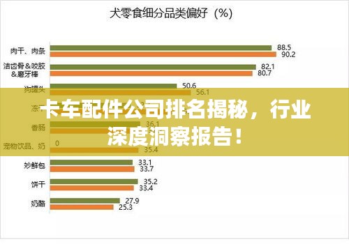 卡车配件公司排名揭秘，行业深度洞察报告！