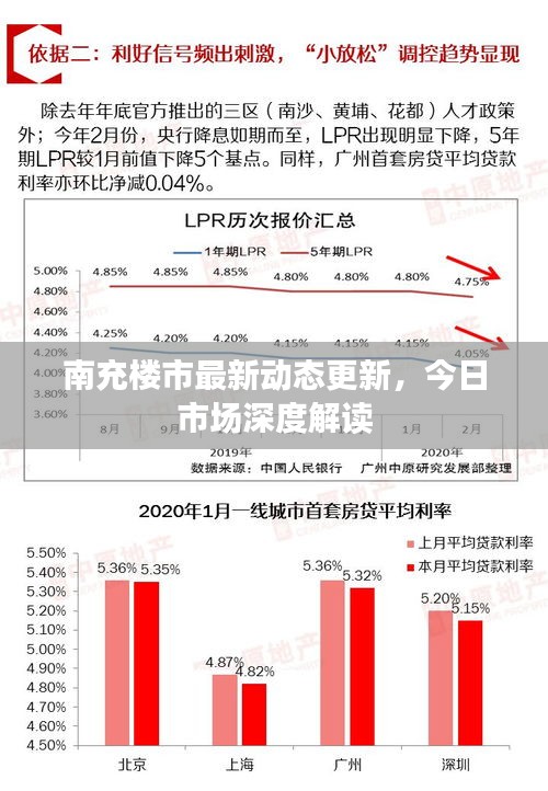 南充楼市最新动态更新，今日市场深度解读