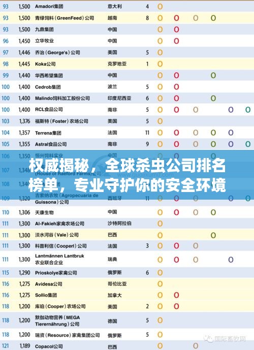权威揭秘，全球杀虫公司排名榜单，专业守护你的安全环境！