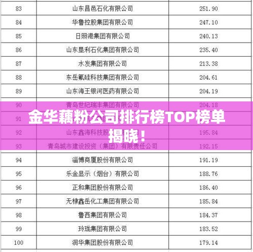 金华藕粉公司排行榜TOP榜单揭晓！