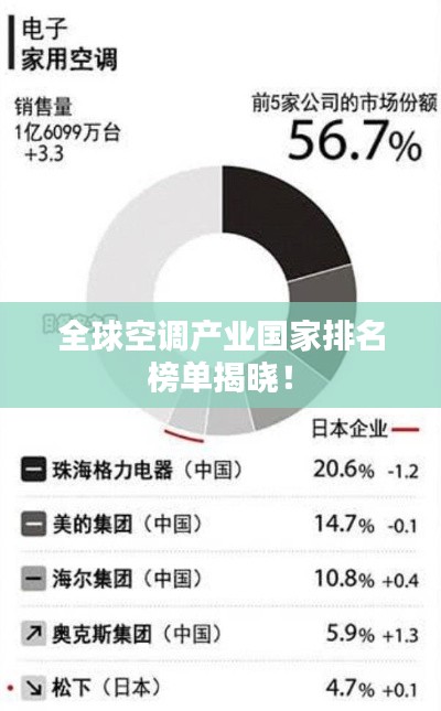 全球空调产业国家排名榜单揭晓！
