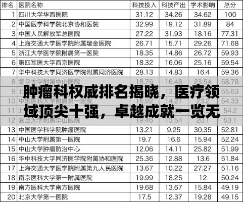 肿瘤科权威排名揭晓，医疗领域顶尖十强，卓越成就一览无余！