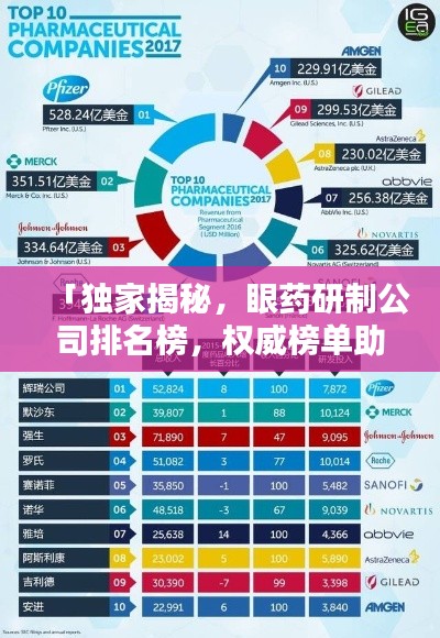 「独家揭秘，眼药研制公司排名榜，权威榜单助你选购无忧！」