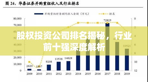 股权投资公司排名揭秘，行业前十强深度解析