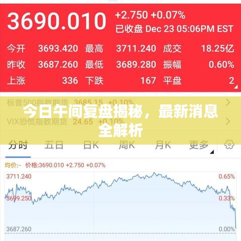 今日午间复盘揭秘，最新消息全解析