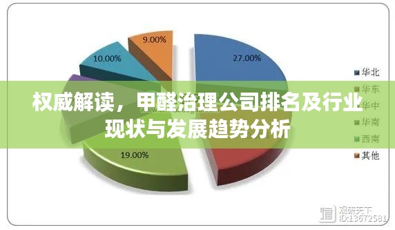 权威解读，甲醛治理公司排名及行业现状与发展趋势分析
