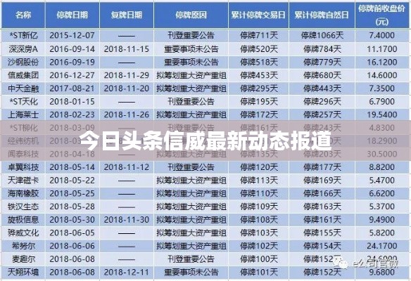今日头条信威最新动态报道