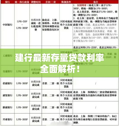 建行最新存量贷款利率全面解析！