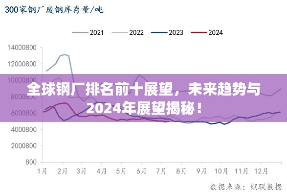 全球钢厂排名前十展望，未来趋势与2024年展望揭秘！