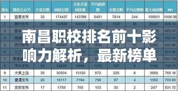 南昌职校排名前十影响力解析，最新榜单揭秘！