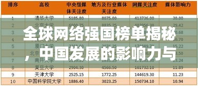 全球网络强国榜单揭秘，中国发展的影响力与潜力分析