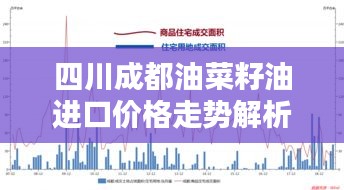 四川成都油菜籽油进口价格走势解析