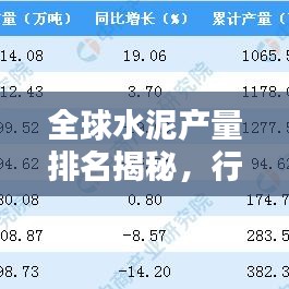全球水泥产量排名揭秘，行业现状与趋势分析