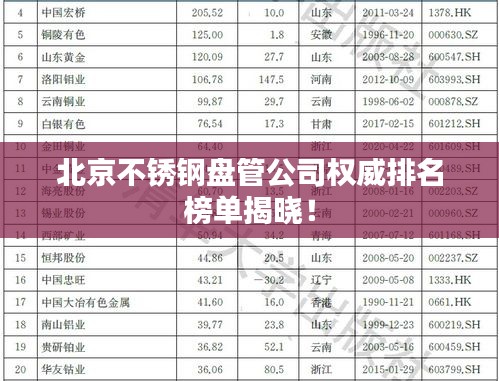 北京不锈钢盘管公司权威排名榜单揭晓！