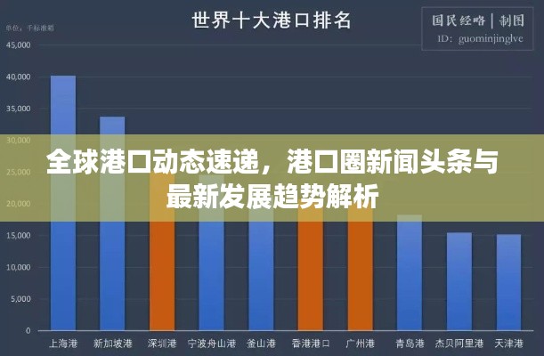 全球港口动态速递，港口圈新闻头条与最新发展趋势解析
