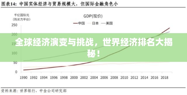 全球经济演变与挑战，世界经济排名大揭秘！