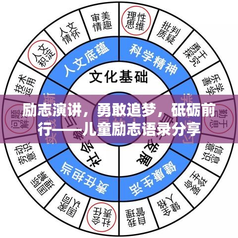 励志演讲，勇敢追梦，砥砺前行——儿童励志语录分享