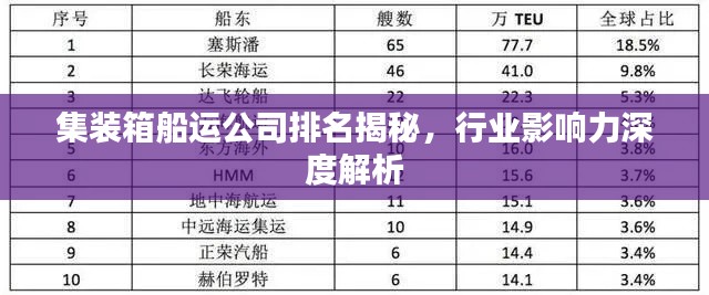 集装箱船运公司排名揭秘，行业影响力深度解析