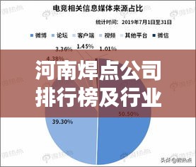 河南焊点公司排行榜及行业影响力解析