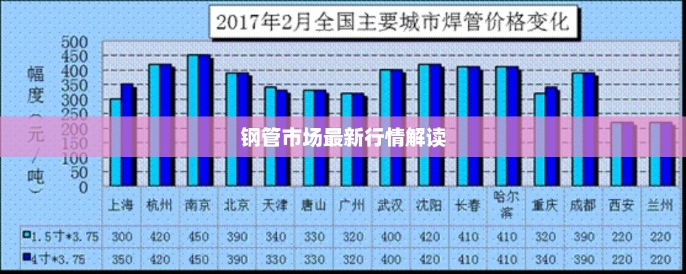 钢管市场最新行情解读