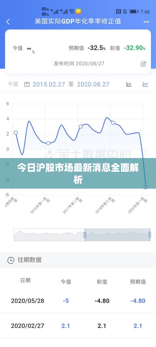 今日沪股市场最新消息全面解析
