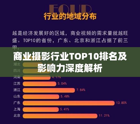 商业摄影行业TOP10排名及影响力深度解析